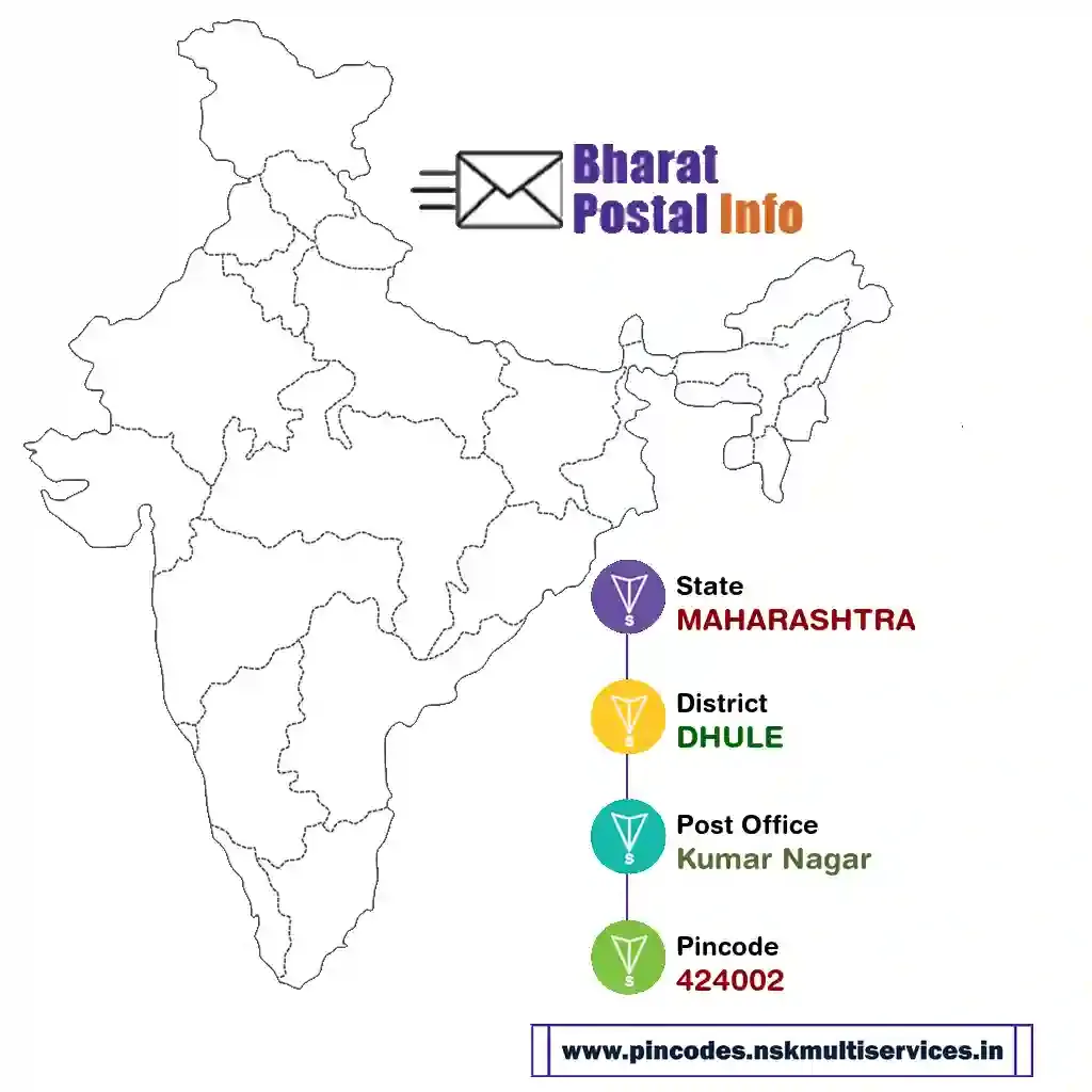 maharashtra-dhule-kumar nagar-424002